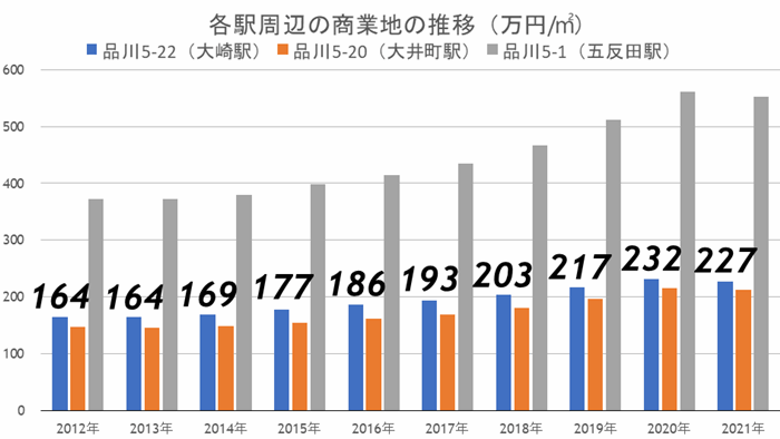 国土交通省地価公示・都道府県地価調査