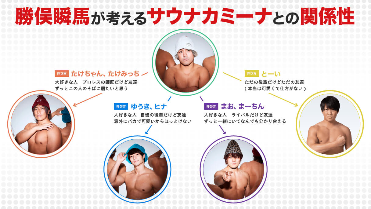 プロレスラーのリアル相関図!「筋肉師匠」「変態要素」The37KAMIINAの関係をひもとくの画像3