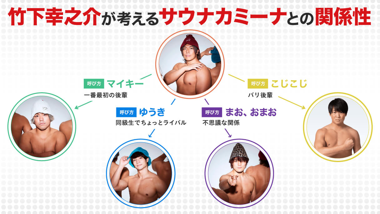 竹下幸之介が語るThe37KAMIINAとの関係性「試合ではいつも以上にバチバチです」の画像2