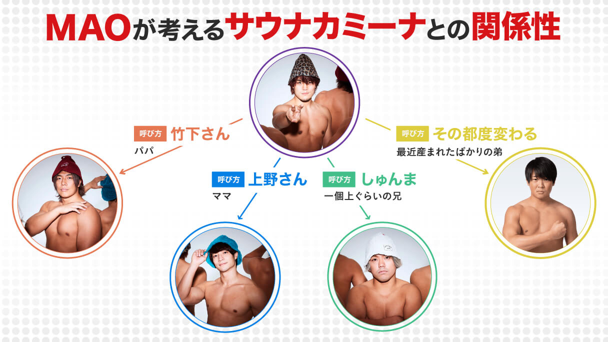 プロレスラーのリアル相関図！「筋肉師匠」「変態要素」The37KAMIINAの関係をひもとくの画像4