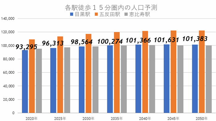 「五反田」一人暮らしでも住みたくない、危ない歓楽街のイメージの街で100年に一度の再開発の画像13