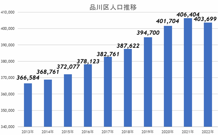 「五反田」一人暮らしでも住みたくない、危ない歓楽街のイメージの街で100年に一度の再開発の画像14