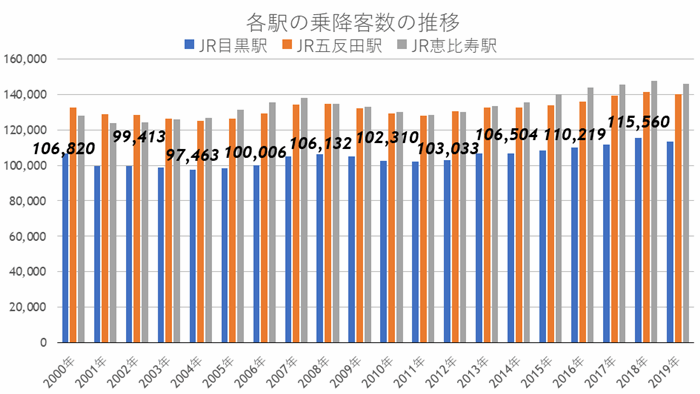 「五反田」一人暮らしでも住みたくない、危ない歓楽街のイメージの街で100年に一度の再開発の画像15