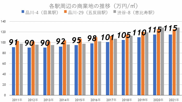 「五反田」一人暮らしでも住みたくない、危ない歓楽街のイメージの街で100年に一度の再開発の画像20