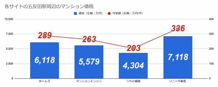 「五反田」一人暮らしでも住みたくない、危ない歓楽街のイメージの街で100年に一度の再開発の画像24