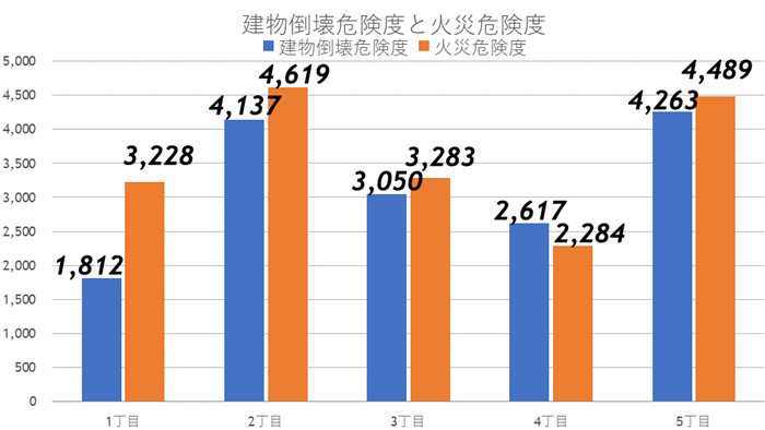 「五反田」一人暮らしでも住みたくない、危ない歓楽街のイメージの街で100年に一度の再開発の画像25