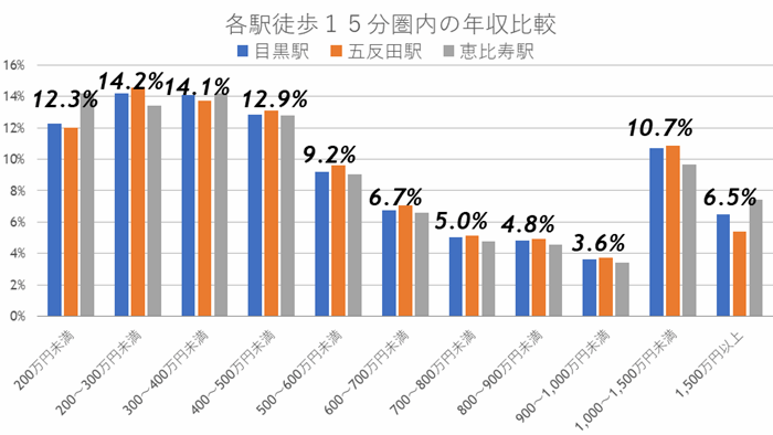 「五反田」一人暮らしでも住みたくない、危ない歓楽街のイメージの街で100年に一度の再開発の画像4