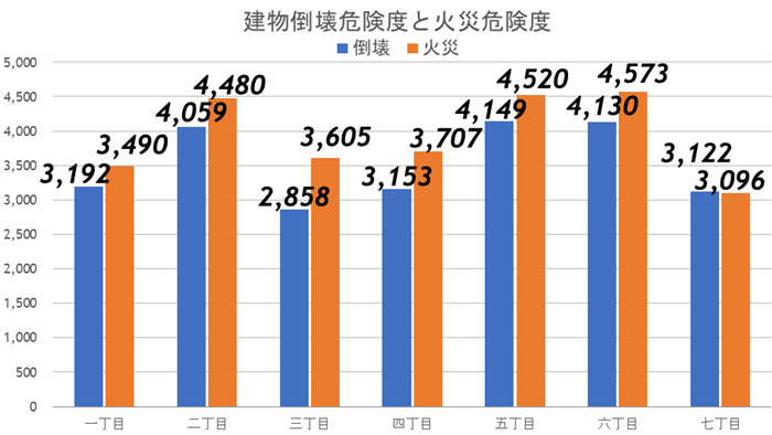 「乃木坂」抜群のステータス、余裕ある大人の街でこれから起こる再開発とは?の画像25