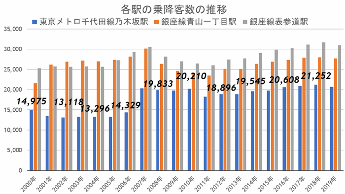 「乃木坂」抜群のステータス、余裕ある大人の街でこれから起こる再開発とは?の画像16