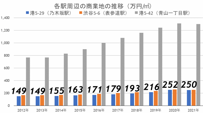 「乃木坂」抜群のステータス、余裕ある大人の街でこれから起こる再開発とは?の画像18