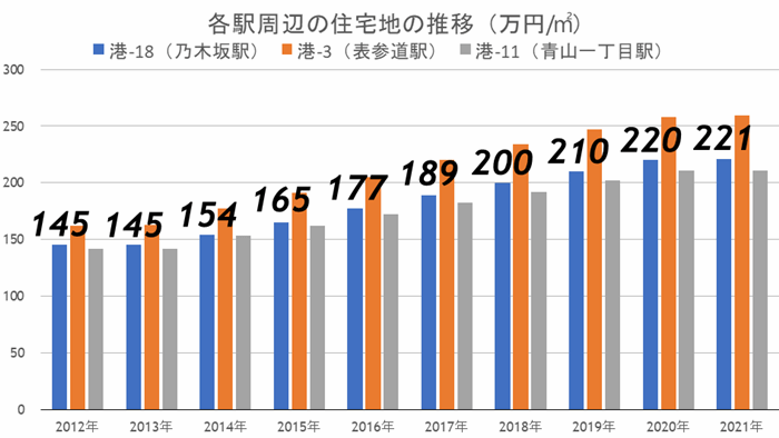 「乃木坂」抜群のステータス、余裕ある大人の街でこれから起こる再開発とは?の画像20