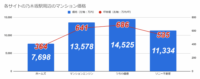 「乃木坂」抜群のステータス、余裕ある大人の街でこれから起こる再開発とは?の画像24