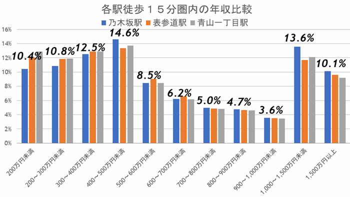 「乃木坂」抜群のステータス、余裕ある大人の街でこれから起こる再開発とは？の画像5