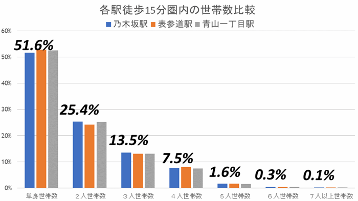 「乃木坂」抜群のステータス、余裕ある大人の街でこれから起こる再開発とは?の画像6