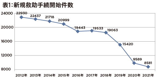 新型コロナ禍で荒れるインターネット…法務省、人権侵犯が増加と発表の画像2
