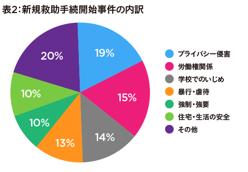 新型コロナ禍で荒れるインターネット…法務省、人権侵犯が増加と発表の画像3