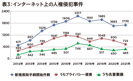 新型コロナ禍で荒れるインターネット…法務省、人権侵犯が増加と発表の画像4