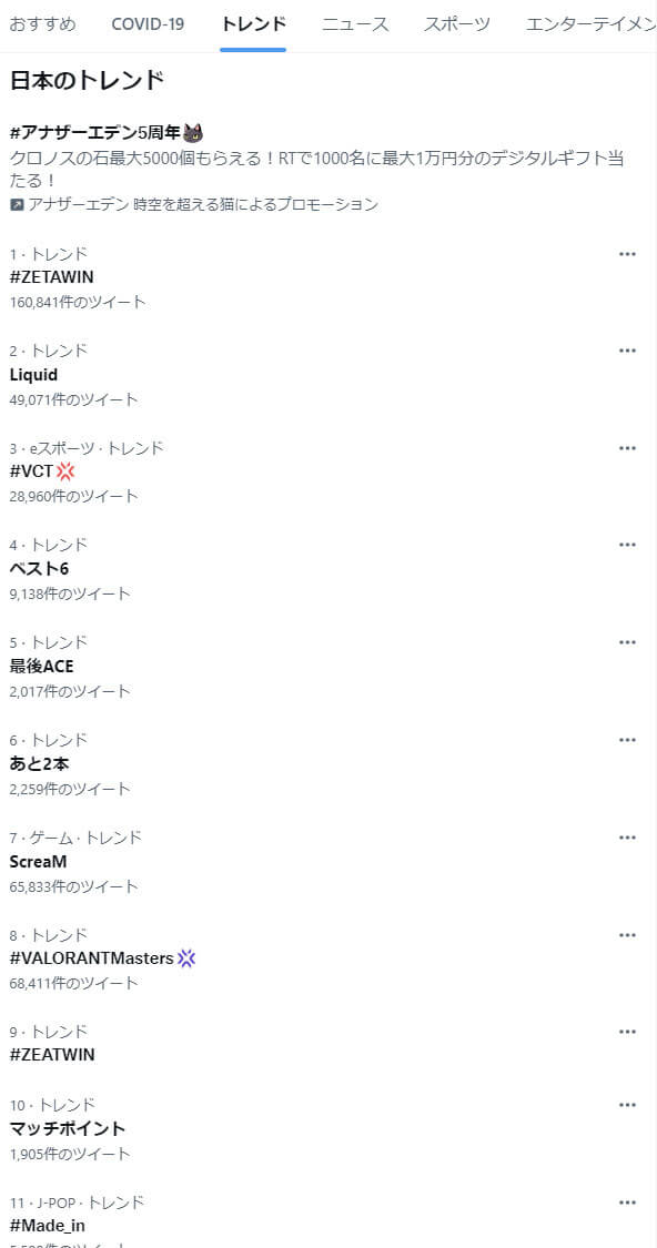 VALORANT世界大会で日本のZETA DIVISIONベスト6確定!早朝からツイッタートレンド埋め尽くされるの画像3