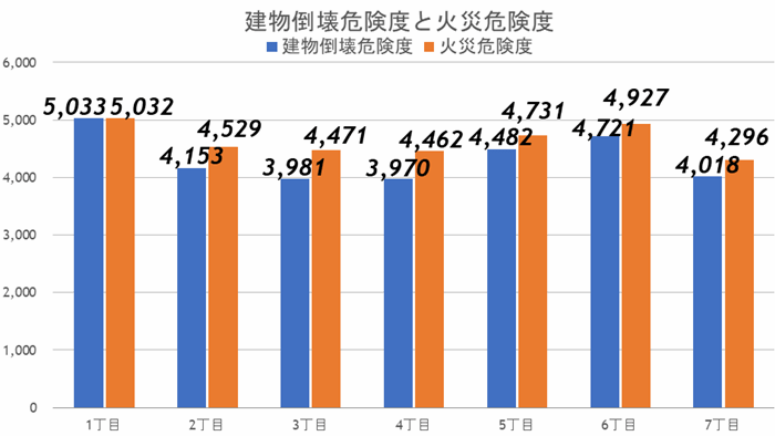 |地震情報サイトJIS