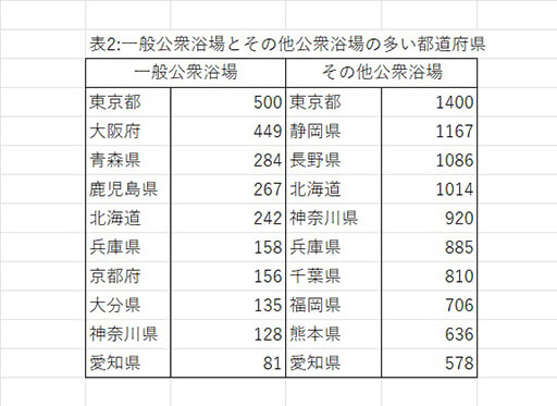 サウナ大ブームの裏で…原油価格高騰で銭湯が存続の危機にの画像3