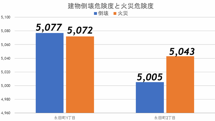 『溜池山王』2つの再開発が本格始動で未来の国際都市への画像22
