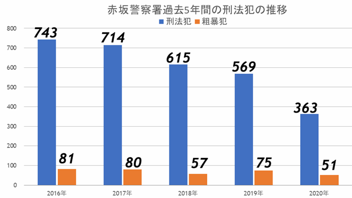 『溜池山王』2つの再開発が本格始動で未来の国際都市への画像7