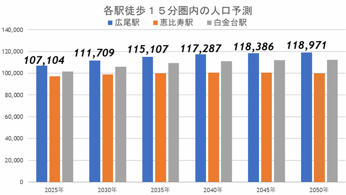 高いブランド力の高級ヴィンテージマンションで有名な住宅街『広尾』が変わるの画像15