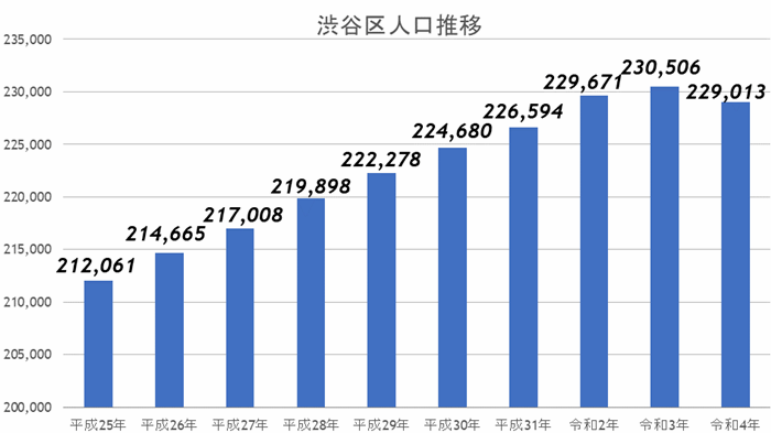 高いブランド力の高級ヴィンテージマンションで有名な住宅街『広尾』が変わるの画像16
