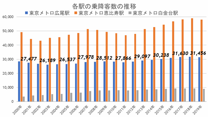 高いブランド力の高級ヴィンテージマンションで有名な住宅街『広尾』が変わるの画像17