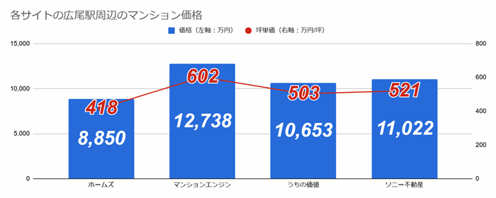 高いブランド力の高級ヴィンテージマンションで有名な住宅街『広尾』が変わるの画像26