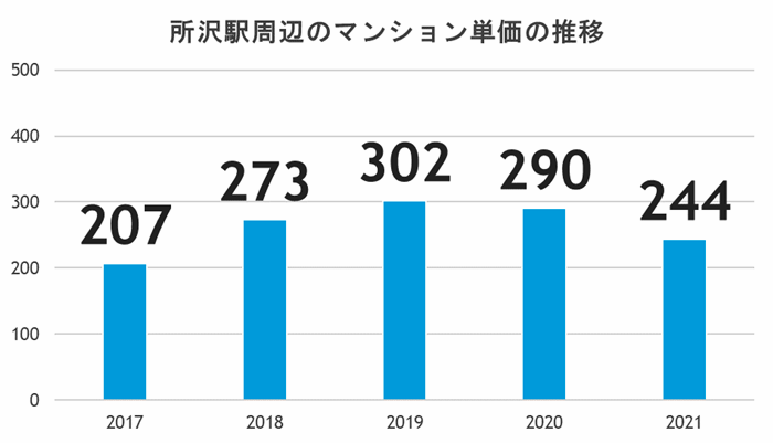 タワーマンション今後も買える?値下がりリスクが少ない駅の傾向とは?の画像18