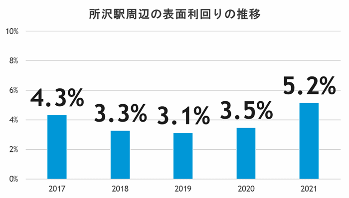 タワーマンション今後も買える?値下がりリスクが少ない駅の傾向とは?の画像19