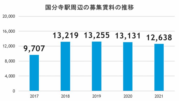 タワーマンション今後も買える?値下がりリスクが少ない駅の傾向とは?の画像21