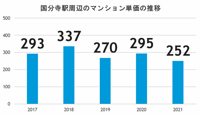 タワーマンション今後も買える?値下がりリスクが少ない駅の傾向とは?の画像22