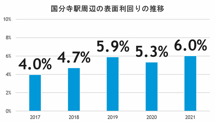 タワーマンション今後も買える?値下がりリスクが少ない駅の傾向とは?の画像23