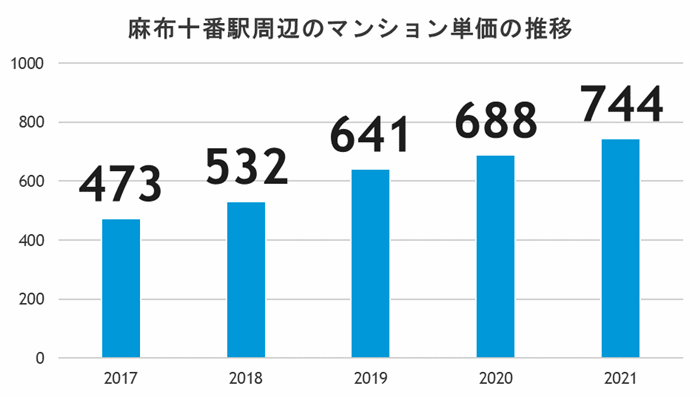 タワーマンション今後も買える?値下がりリスクが少ない駅の傾向とは?の画像6