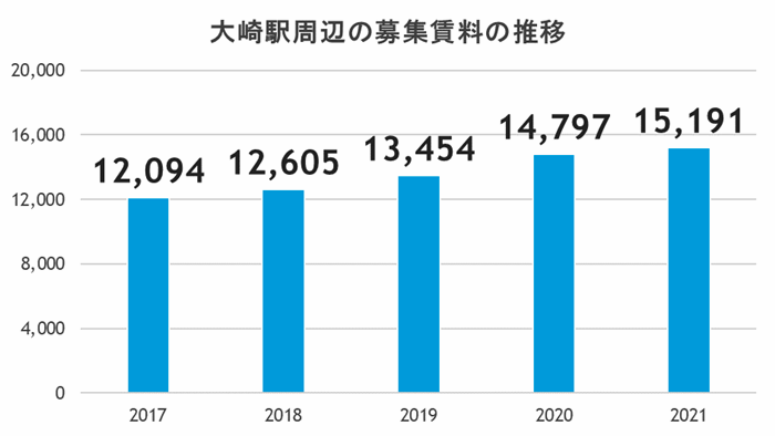 タワーマンション今後も買える?値下がりリスクが少ない駅の傾向とは?の画像9