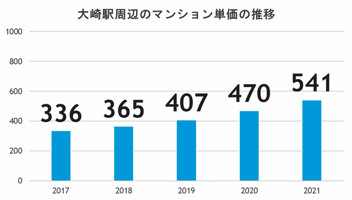 タワーマンション今後も買える?値下がりリスクが少ない駅の傾向とは?の画像10
