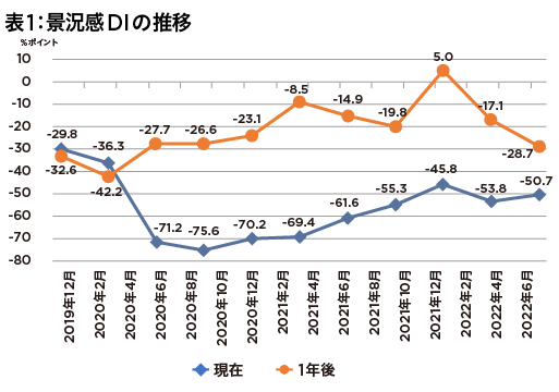 日本銀行「生活意識調査」でも景気、物価への不安を感じる結果が強まるの画像2