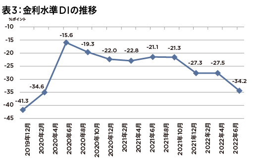 日本銀行「生活意識調査」でも景気、物価への不安を感じる結果が強まるの画像4