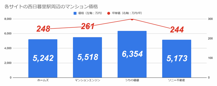 『西日暮里』は大規模な駅前再開発が始まった山手線の超穴場駅！の画像22