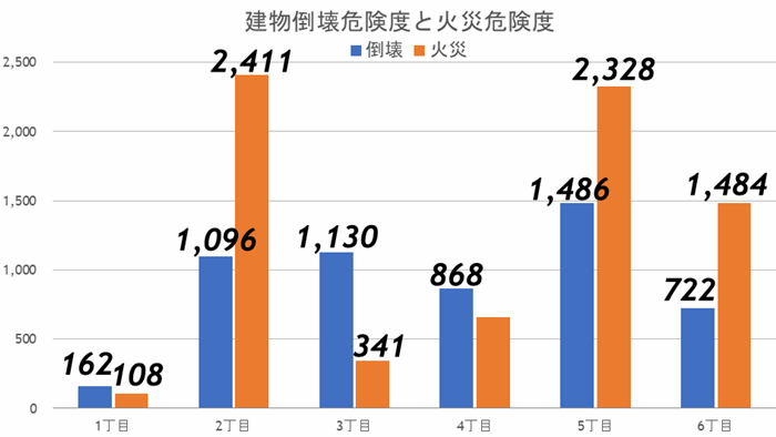 『西日暮里』は大規模な駅前再開発が始まった山手線の超穴場駅！の画像24