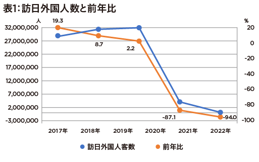 外国人観光客激減で日本の免税店がピンチ! 2863店が廃業の画像2