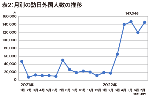 外国人観光客激減で日本の免税店がピンチ! 2863店が廃業の画像3