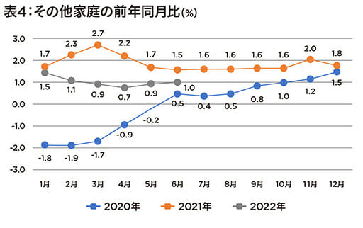 [入稿済み]生活保護受給が増加傾向… 2万件超の申請で目立つ一般家庭の項目の画像5