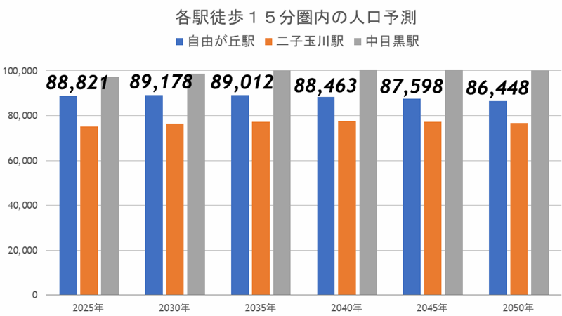 自由が丘駅前に2025年、60メートルのタワーが出現！相次ぐ閉店・移転ラッシュが本格化の画像12