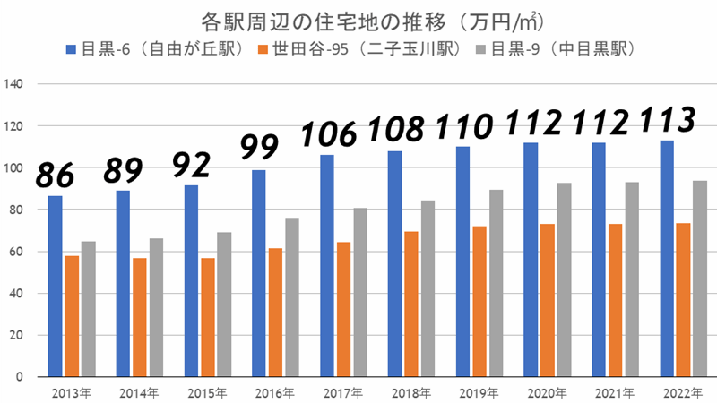 自由が丘駅前に2025年、60メートルのタワーが出現！相次ぐ閉店・移転ラッシュが本格化の画像18
