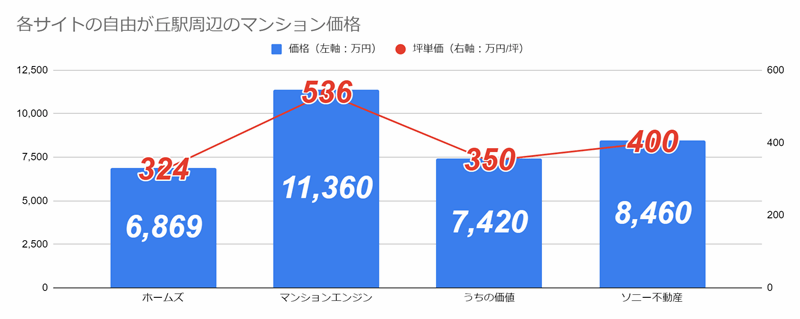 自由が丘駅前に2025年、60メートルのタワーが出現！相次ぐ閉店・移転ラッシュが本格化の画像22