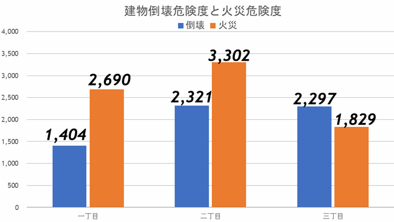 自由が丘駅前に2025年、60メートルのタワーが出現！相次ぐ閉店・移転ラッシュが本格化の画像24