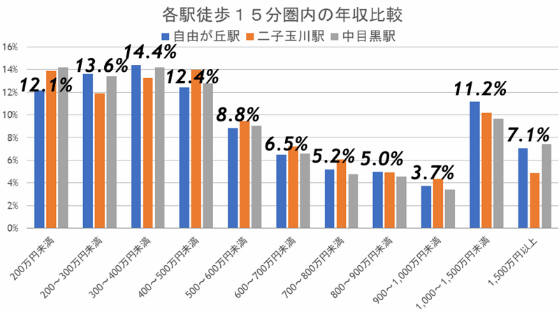 自由が丘駅前に2025年、60メートルのタワーが出現！相次ぐ閉店・移転ラッシュが本格化の画像5